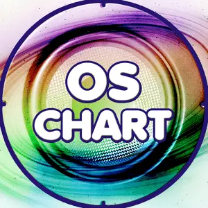 OsChart راديو إف إم